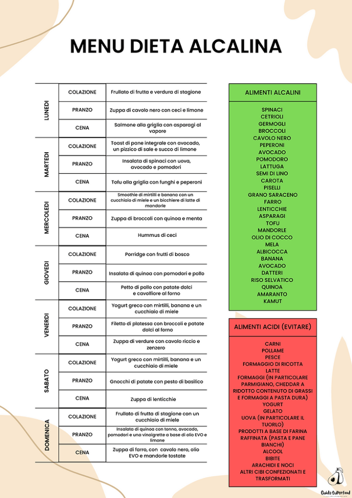 Menu settimanale per chi vuole seguire un regime alimentare alcalino